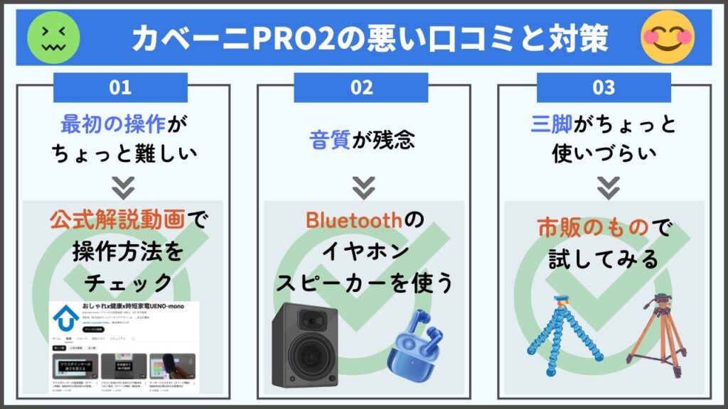 カベーニPRO2の悪い口コミ・評判と対策