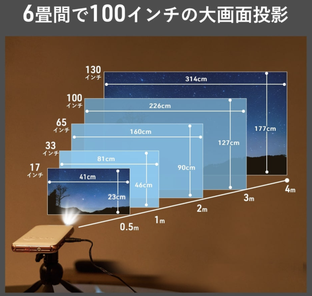 カベーニの投影サイズ