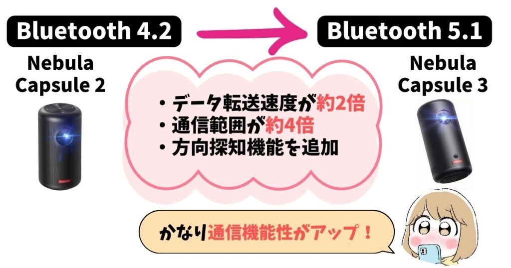 Bluetooth：Nebula Capsule 3は5.1にバージョンアップ