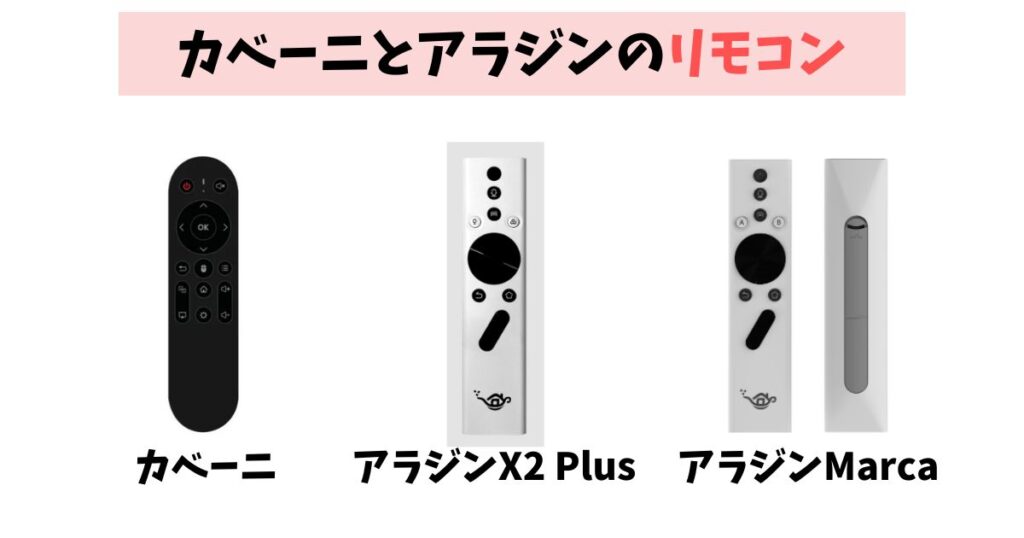 カベーニとアラジンのリモコン