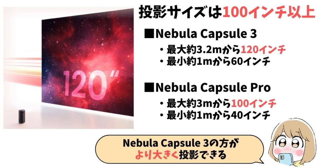 Anker Nebula Capsule 3もProも100インチ以上の大画面を投影できる