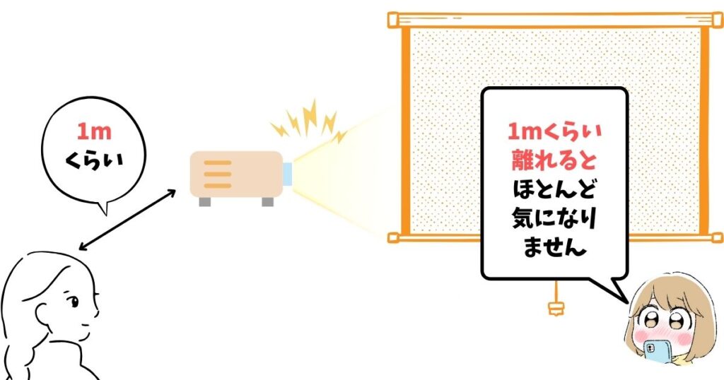 1mほど離れるとファンの音はほとんど聞こえない