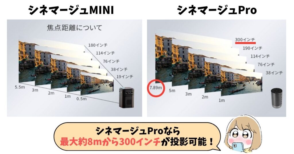 シネマージュの投影サイズ