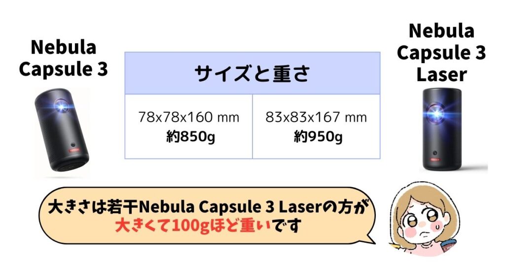 サイズ・大きさ：Nebula Capsule 3の方が小さくて100g軽い