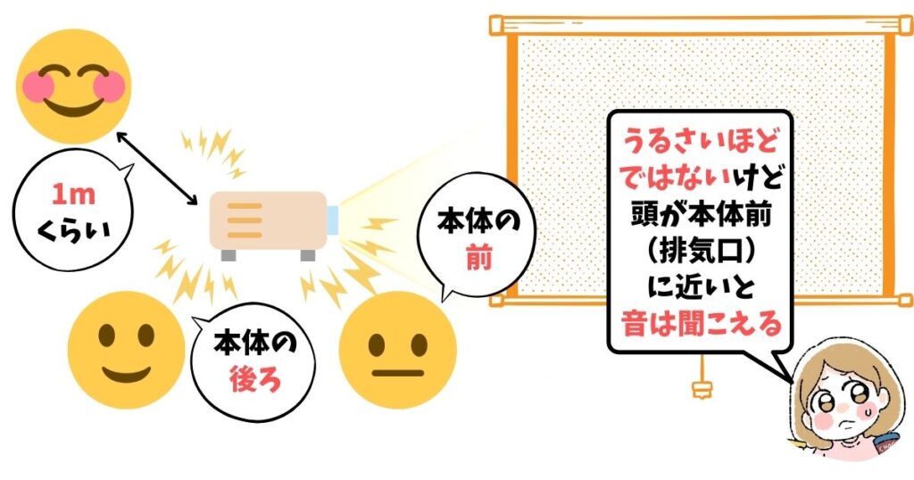 カベーニとの距離とファンの音の聞こえ方