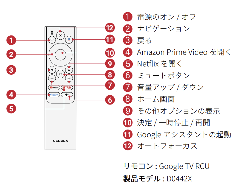 Nebula Capsule 3のリモコン説明