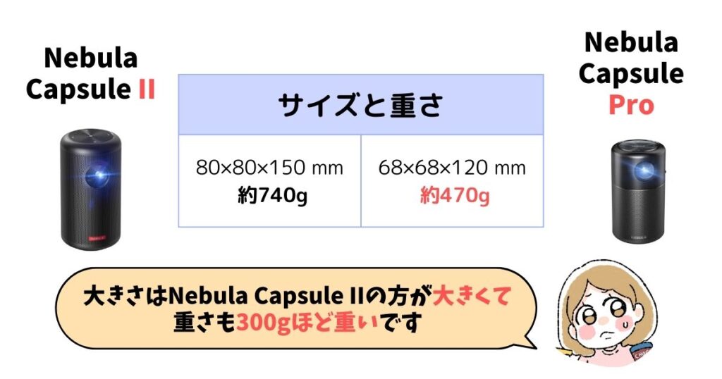 サイズ・重さ：Nebula Capsule Proの方が300g軽い