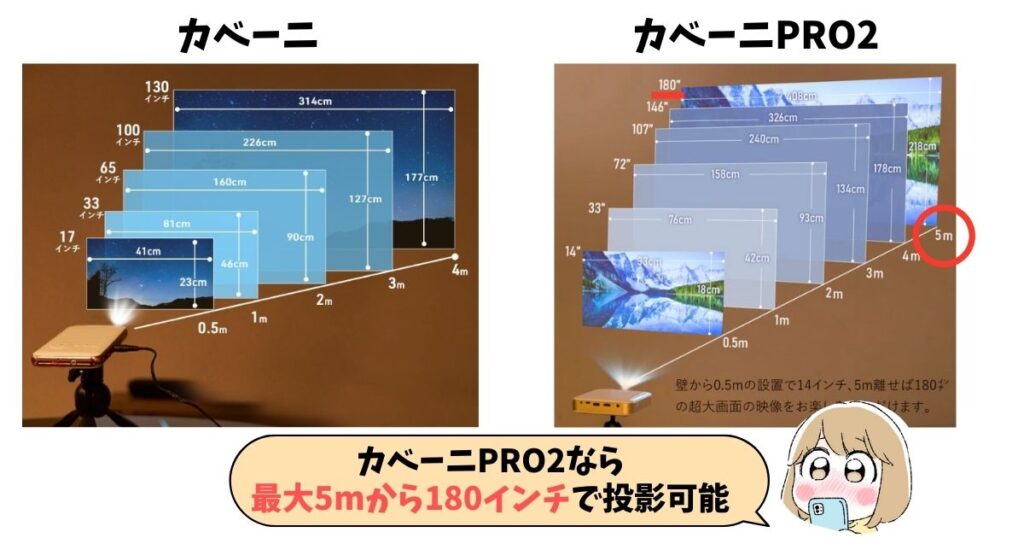 カベーニの投影サイズ