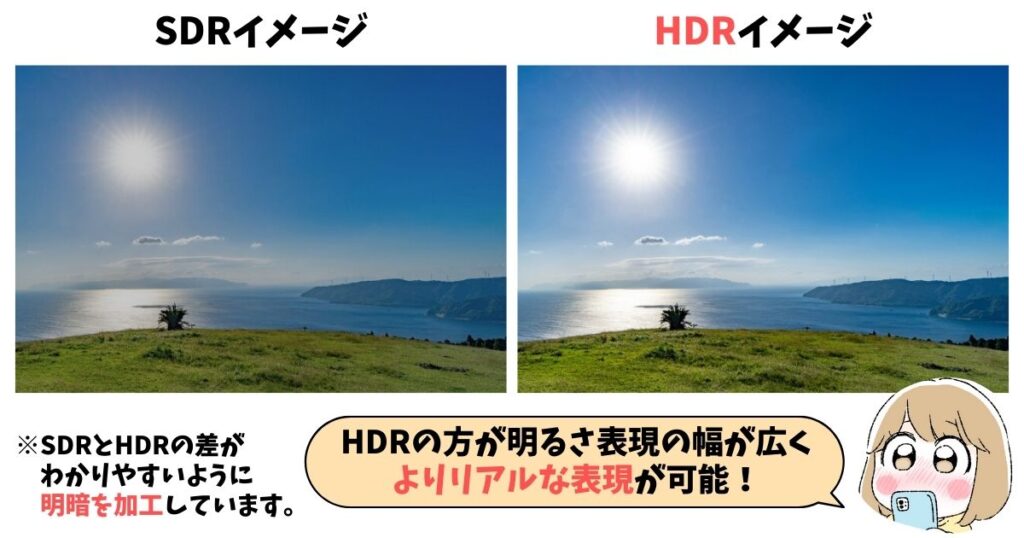 SDRとHDRの画質差のイメージ