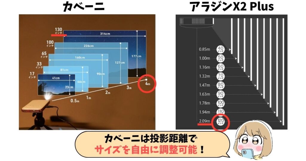 カベーニとアラジンX2 Plusの投影距離