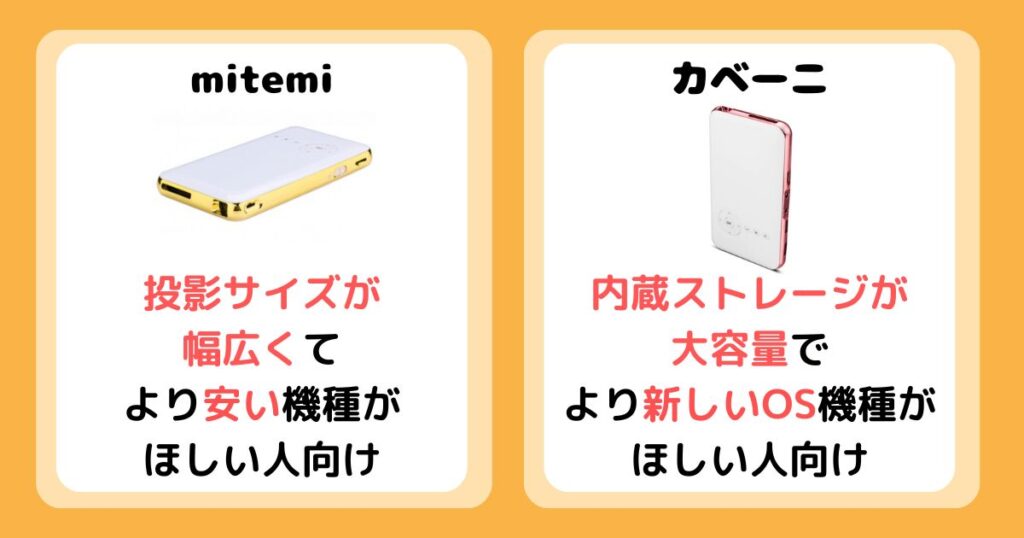 【まとめ】mitemiとカベーニを比較！違いは7個