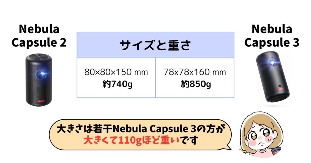 サイズ・重さ：Nebula Capsule 2の方が110g軽い