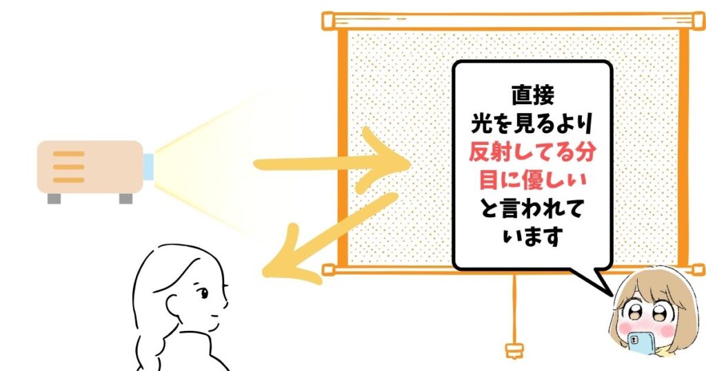 プロジェクターは反射した光を見るのでテレビより目に優しいと言われている