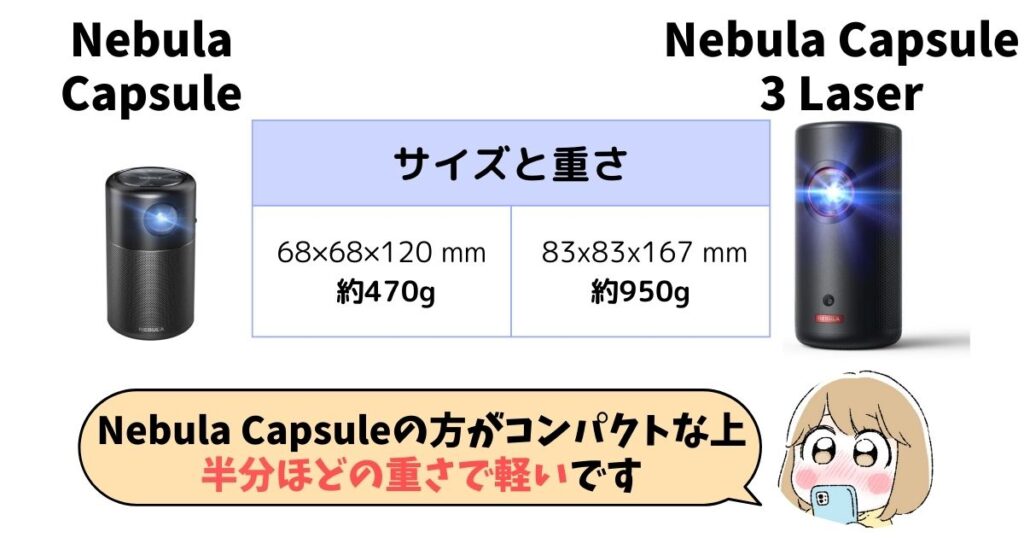 サイズ・重さ：Nebula Capsuleは半分以下の重さでコンパクト