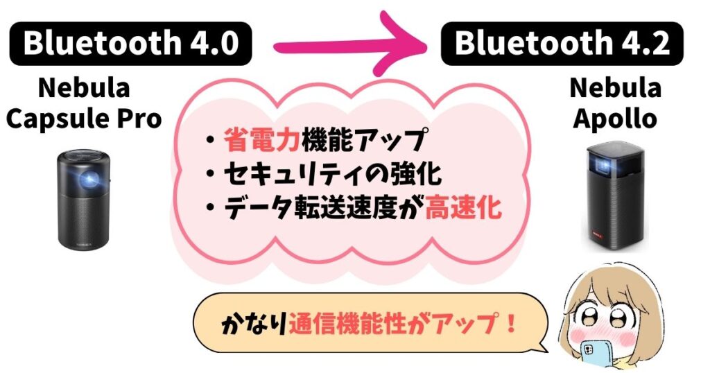 Bluetooth：Nebula Apolloの方がバージョンが上で通信性能がいい