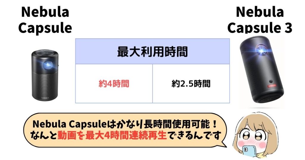 連続使用時間：Nebula Capsuleの方が最大4時間と長い