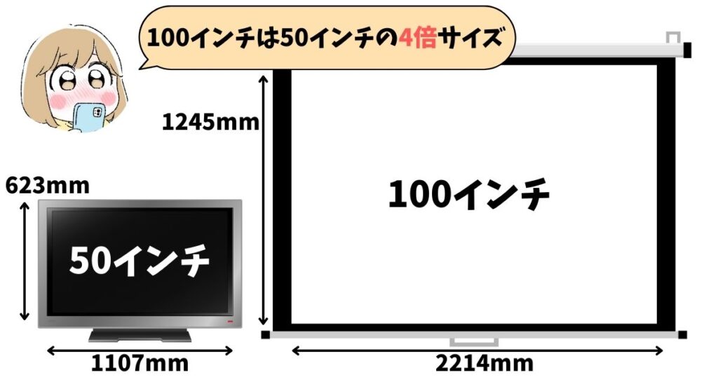 50インチと100インチのサイズ比較イメージ