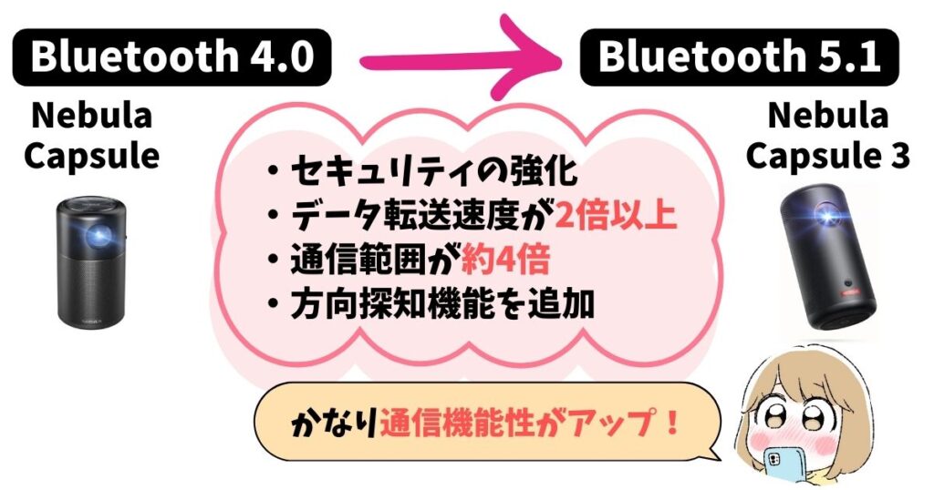 Bluetooth：Nebula Capsule 3は5.1で通信機能がアップ