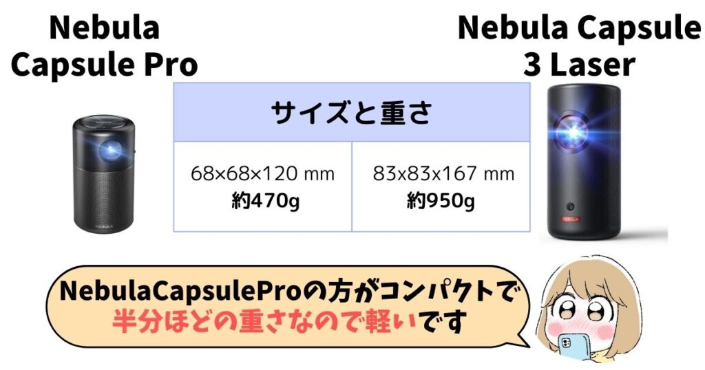 Nebula Capsule Proは半分以下の重さでコンパクトなのでカバンに入れて持ち運ぶのもかんたんです。