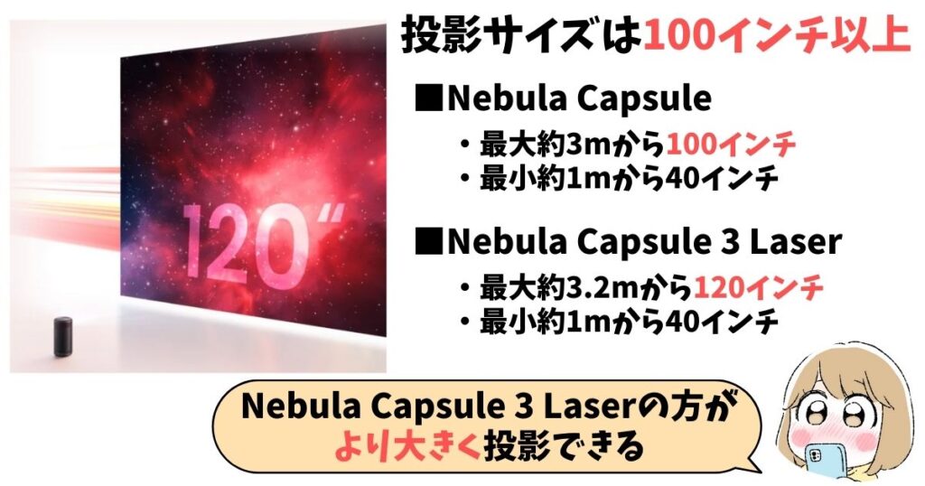 Nebula CapsuleとLaserの共通点は小型ながら大画面が投影できること