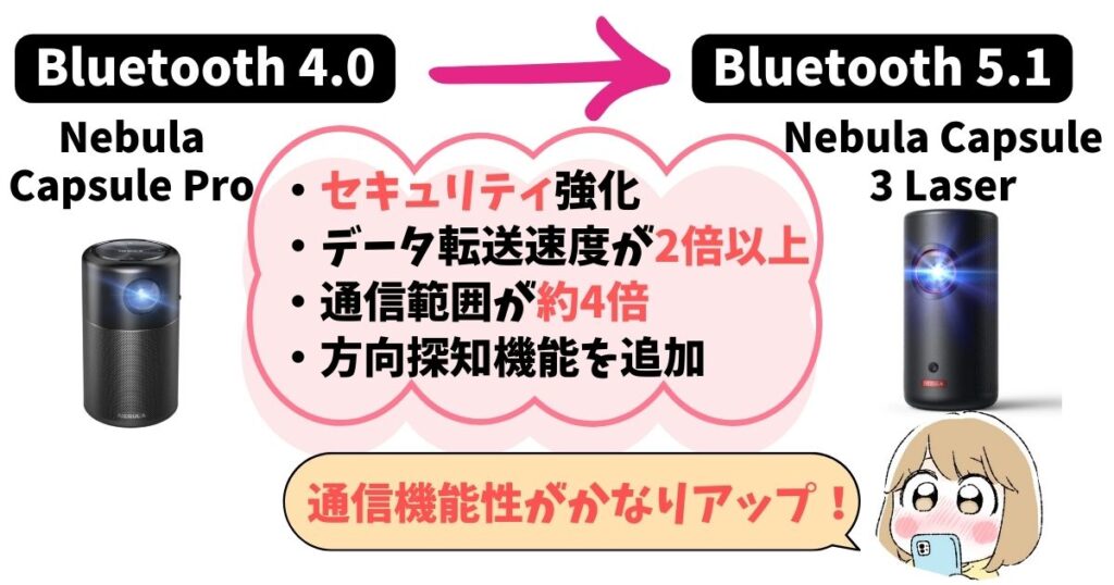 LaserはBluetooth 5.1対応なのでNebula Capsule Proよりも通信機能がかなりアップ。