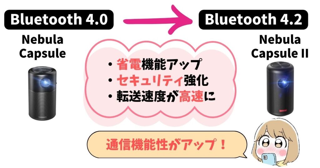 Bluetooth：Nebula Capsule IIの方がバージョンが上で通信性能がいい