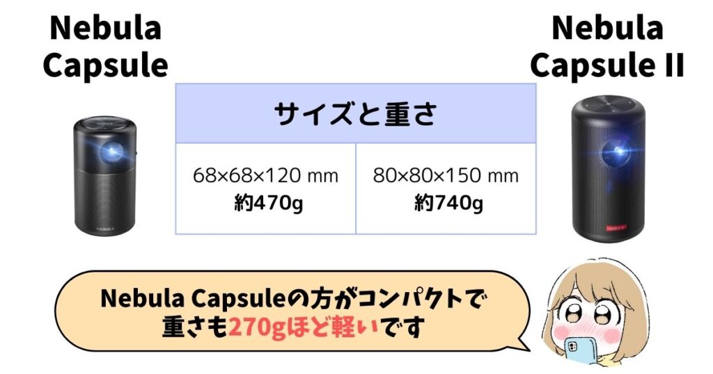 サイズ・重さ：Nebula Capsuleの方が270gも軽くてサイズも小さい