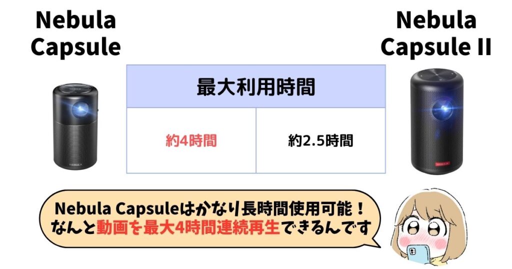 連続使用時間：Nebula Capsuleは1回の充電で4時間使用可能