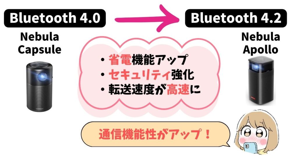 Bluetooth：Apolloの方がバージョンが上なので通信性能が良い