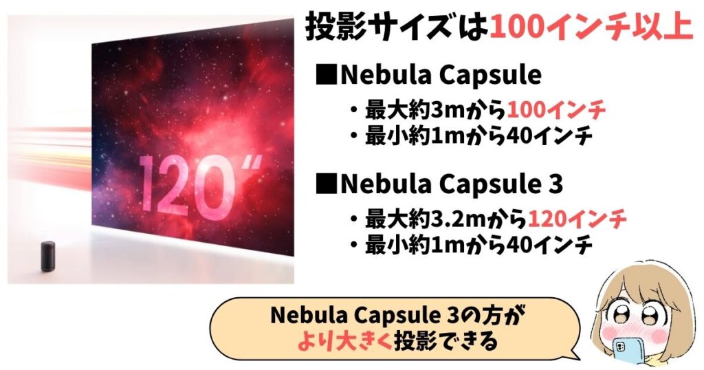 Anker Nebula Capsuleと3の共通点、100インチ以上の大画面を投影できる