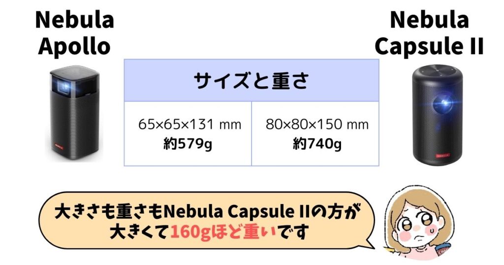 サイズ・重さ：Nebula Apolloの方が小型で軽い